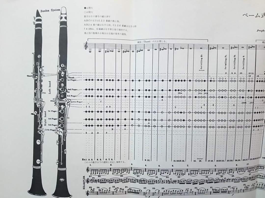 運指表
