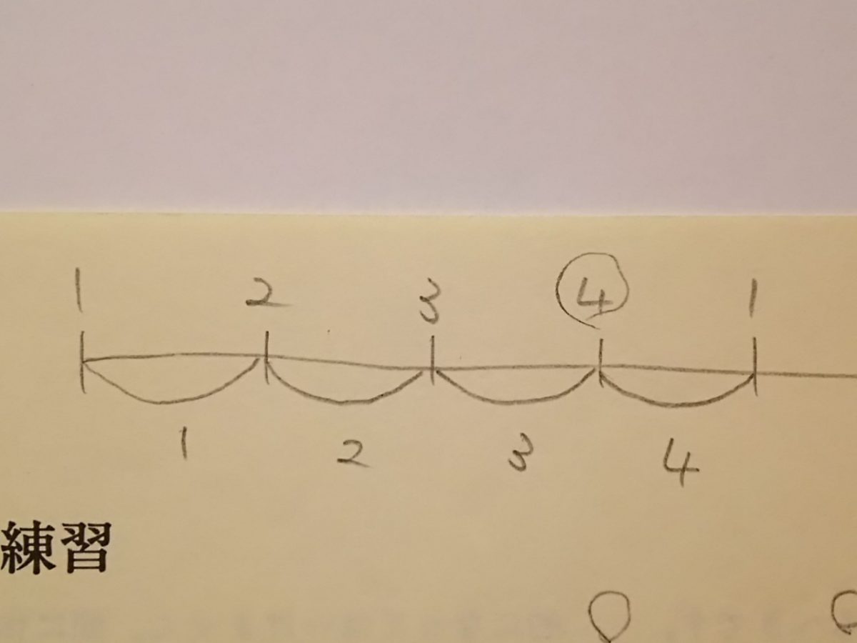拍の考え方の図