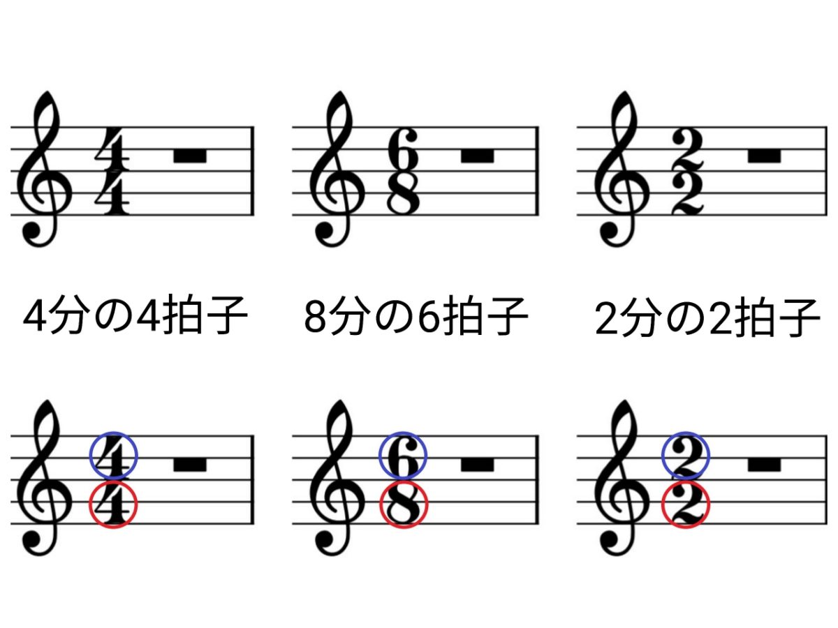 拍子の説明の楽譜