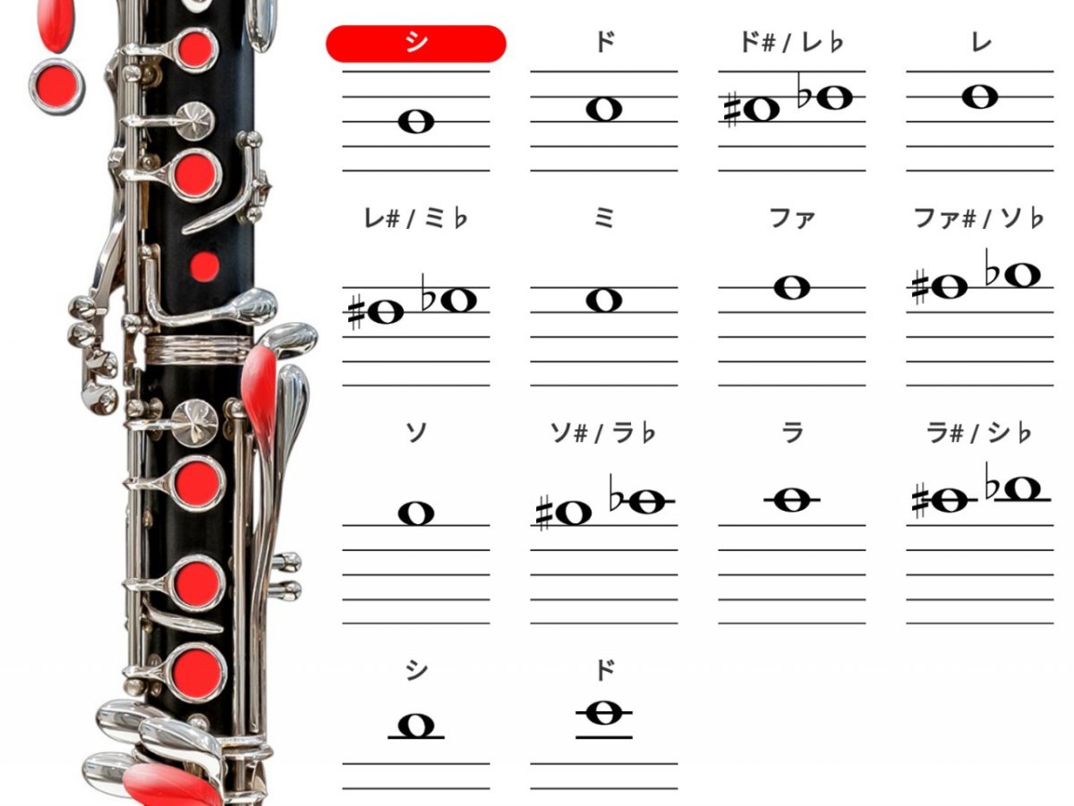 チューニングで使用するシの音を示した運指表