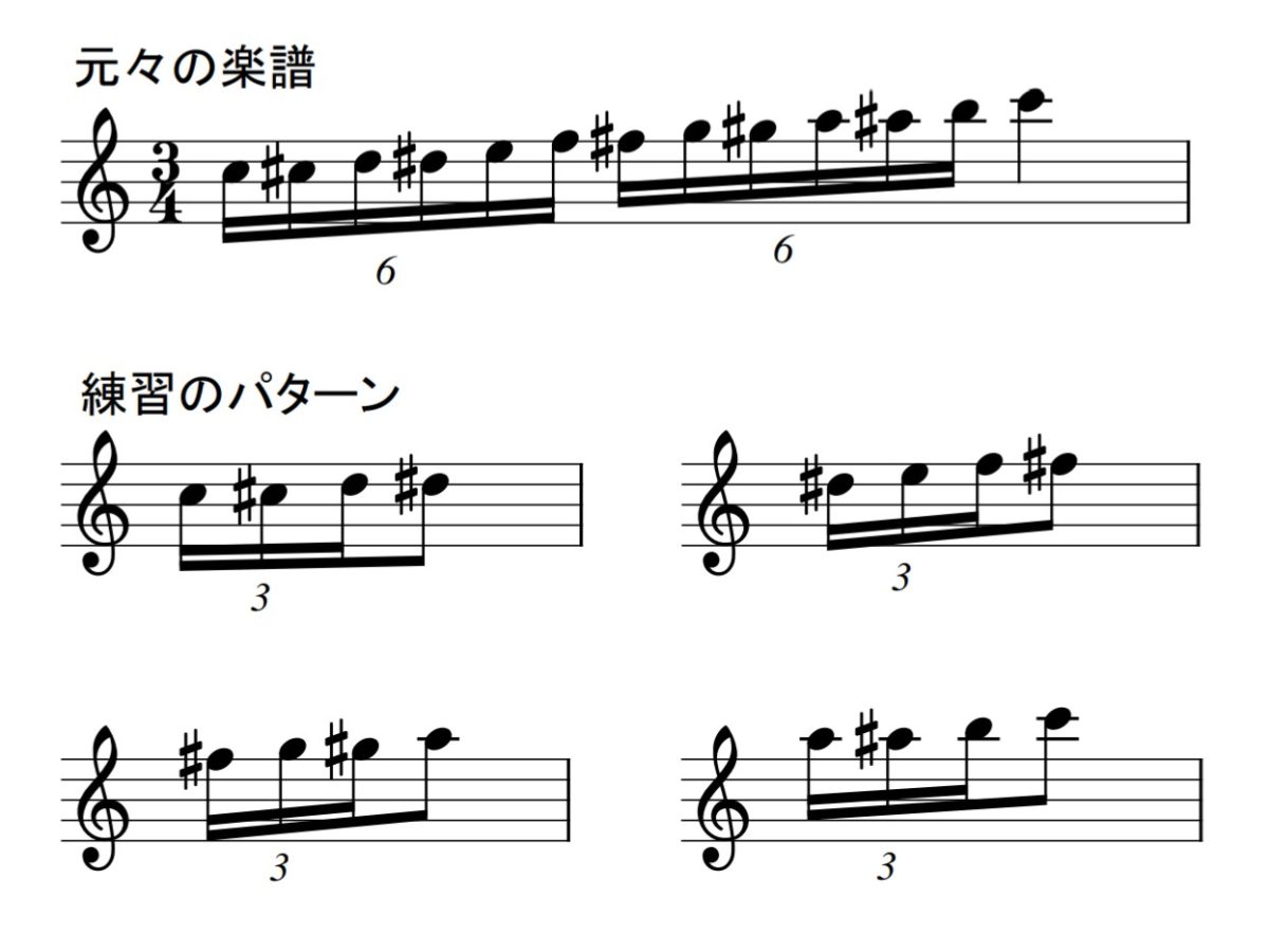 六連符の練習方法の譜例