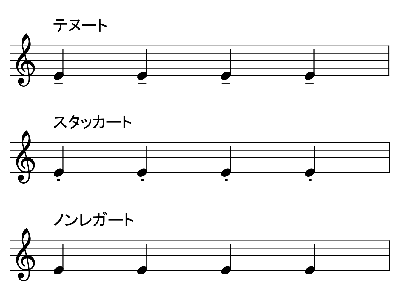 アーティキュレーションの譜例