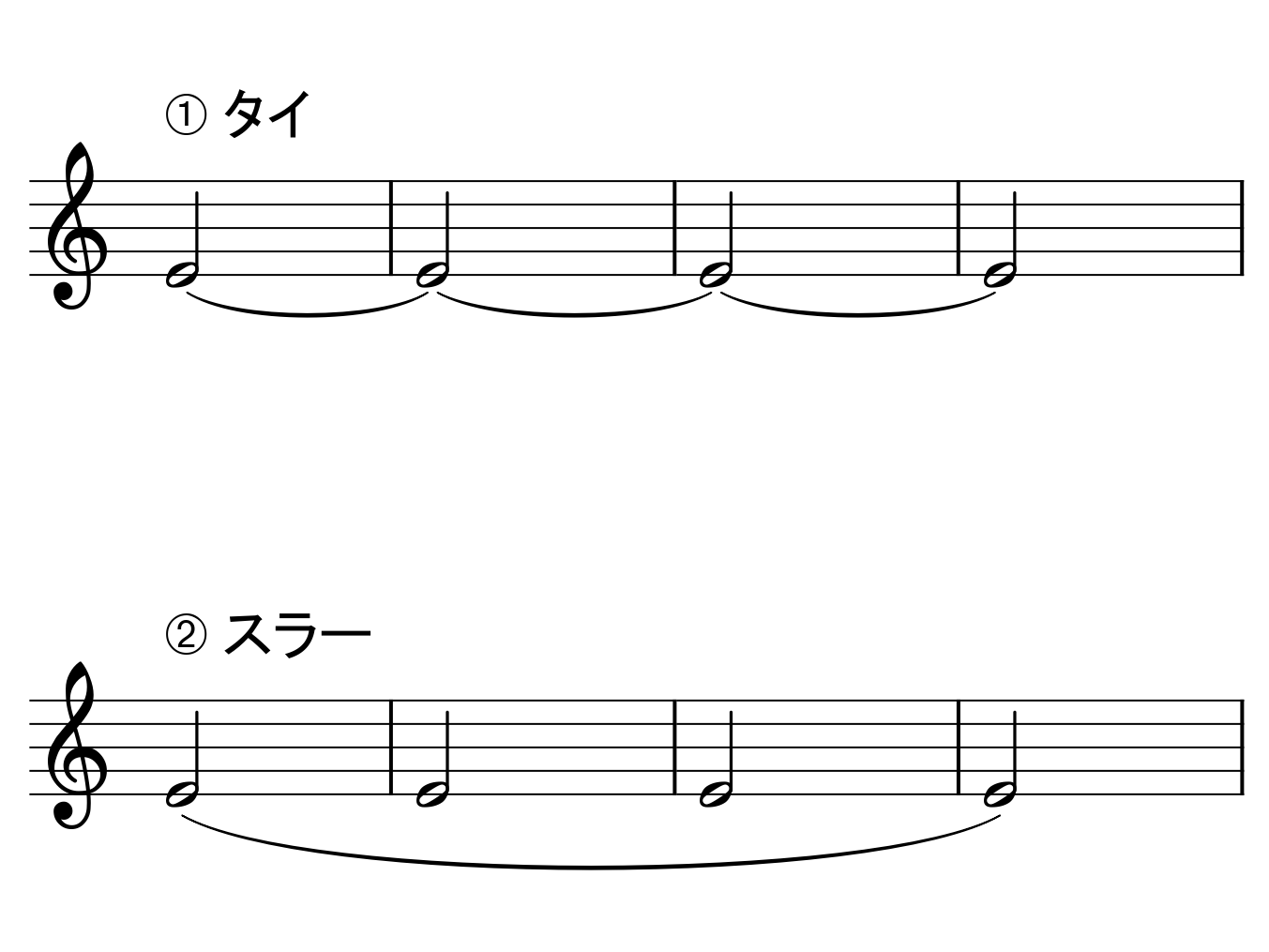 タイとスラーの違い表した譜例